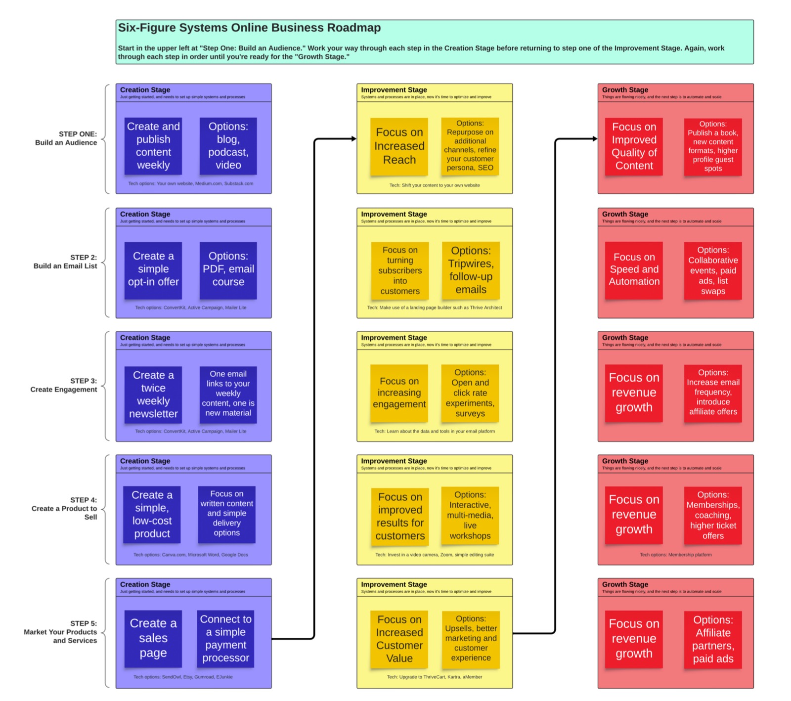 roadmap