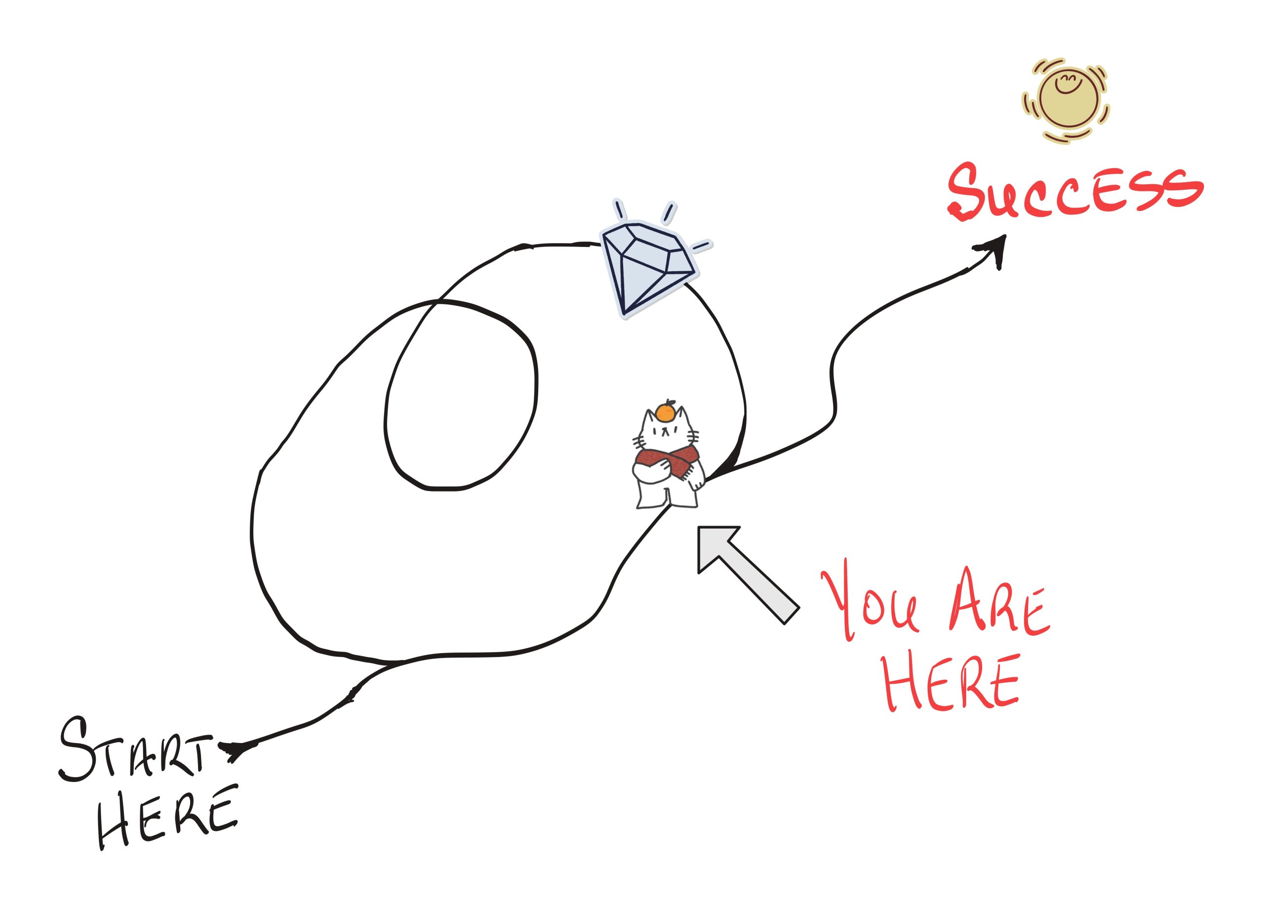 What do you think? Do I have a future as a digital artist?